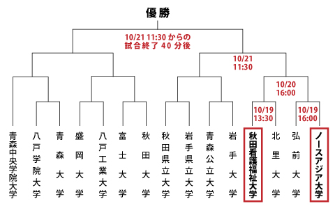 2019年大館トーナメント大会組み合わせ