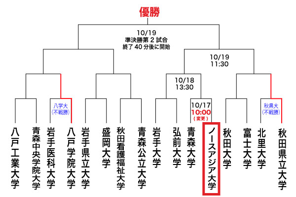 2019年大館トーナメント大会組み合わせ